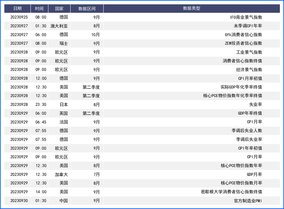 全球央行货币政策存差异 重点关注后市汇价反应