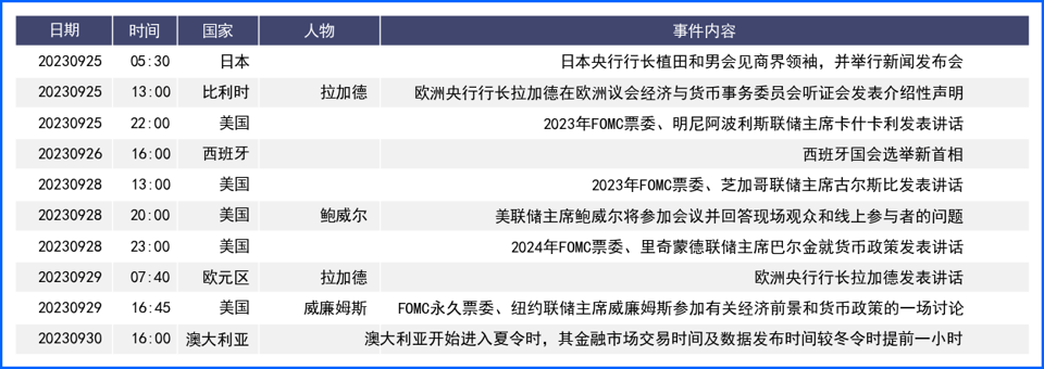 全球央行货币政策存差异 重点关注后市汇价反应