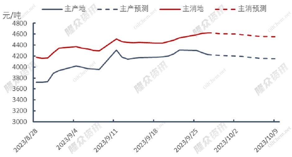 消费地价格再度冲高，天然气市场风雨欲来？