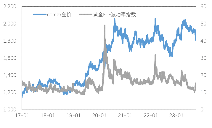 长假特辑：强美元和高利率下，普跌的金属市场节后怎么看？