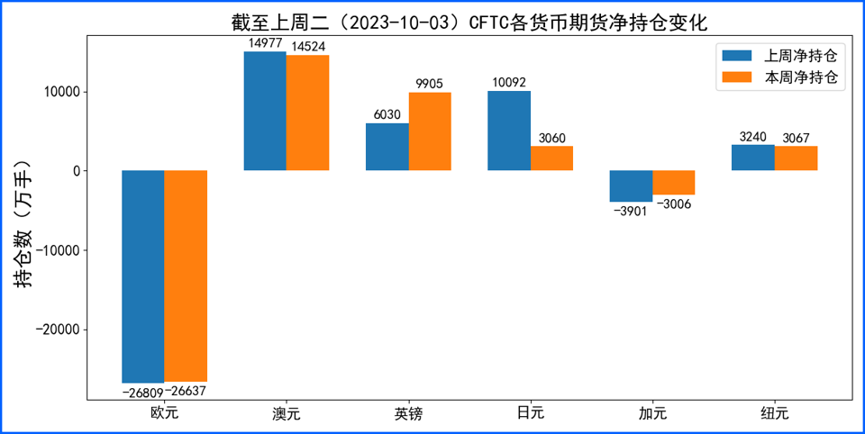 非农数据强化加息悬念 美元周线小跌终结11连涨