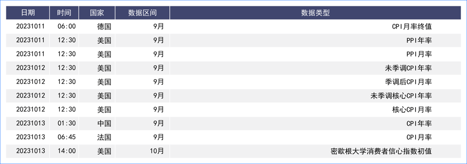 非农数据强化加息悬念 美元周线小跌终结11连涨
