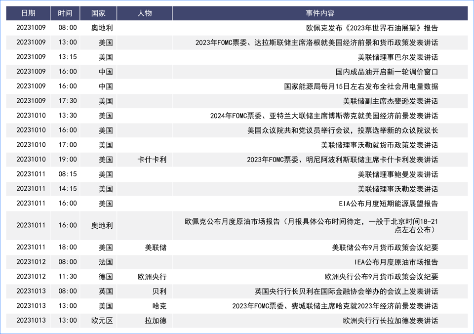 非农数据强化加息悬念 美元周线小跌终结11连涨