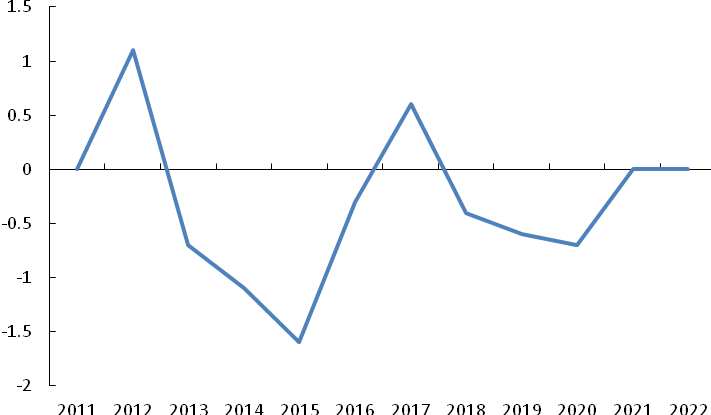 USDA 10月报告前瞻：美豆单产调整仍是亮点