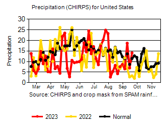 USDA 10月报告前瞻：美豆单产调整仍是亮点