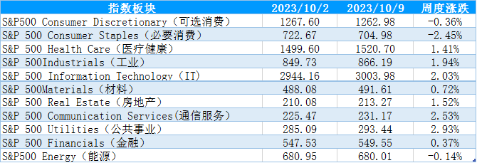【股指期市周报】多空交织，美股先抑后扬