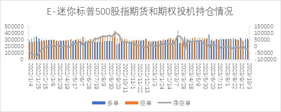 【股指期市周报】多空交织，美股先抑后扬