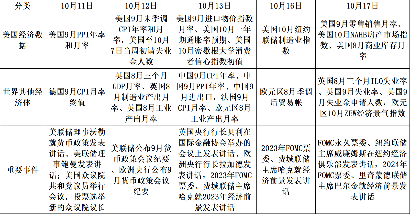 【股指期市周报】多空交织，美股先抑后扬