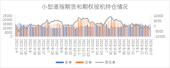 【股指期市周报】多空交织，美股先抑后扬