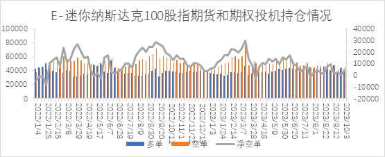 【股指期市周报】多空交织，美股先抑后扬