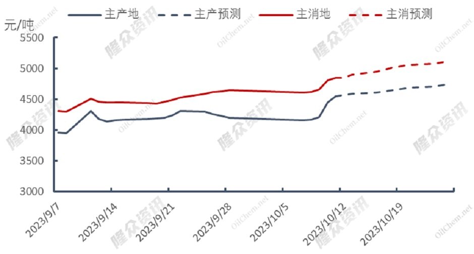 多重利好交织，天然气再现“奢侈时代”？