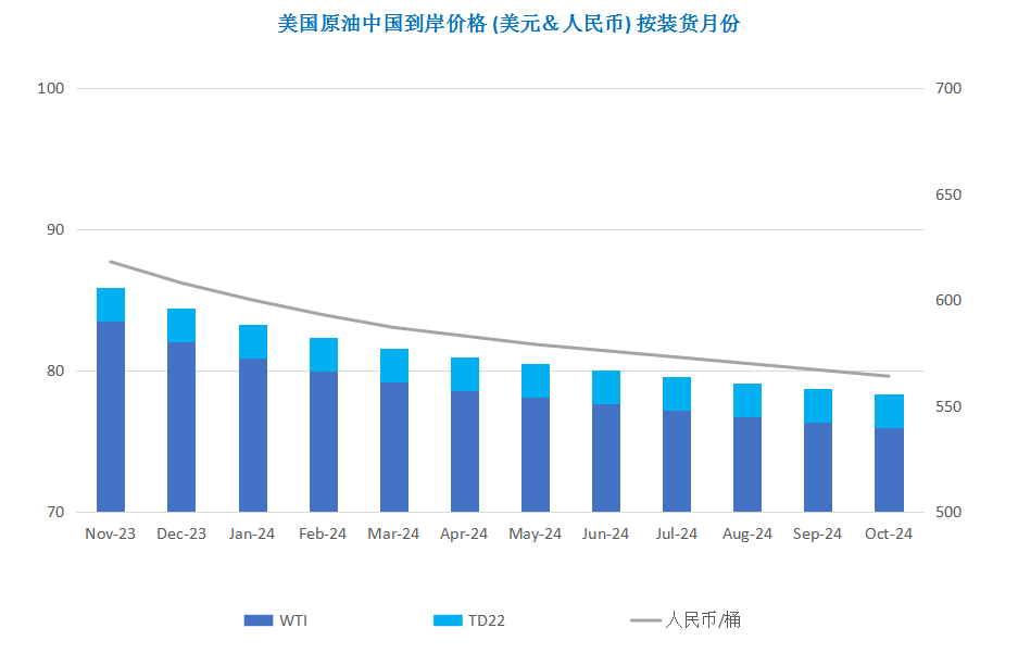 美联储加息前景难测 巴以冲突难阻原油跌势