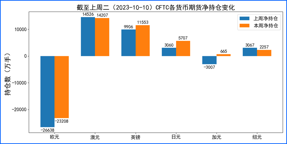 地缘风险推动美元周线收涨 数据表现未改市场加息预期