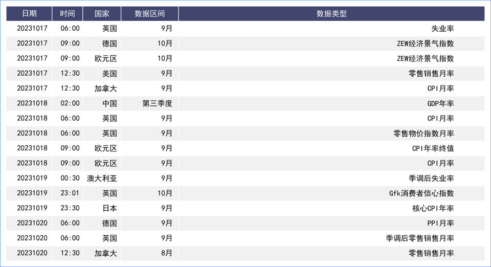 地缘风险推动美元周线收涨 数据表现未改市场加息预期