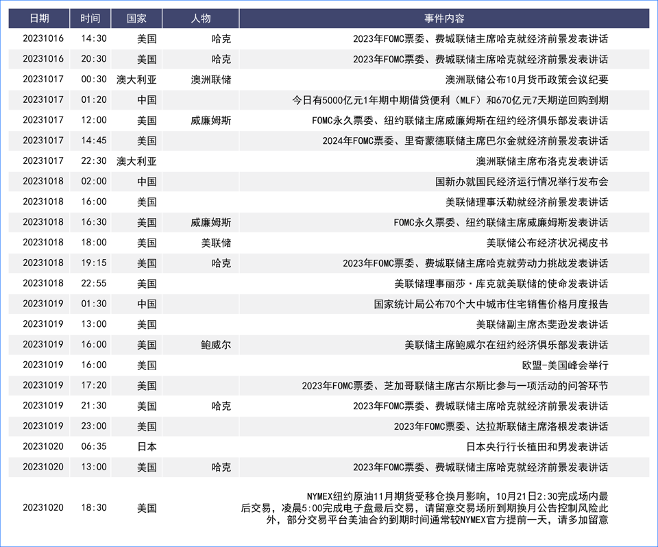 地缘风险推动美元周线收涨 数据表现未改市场加息预期