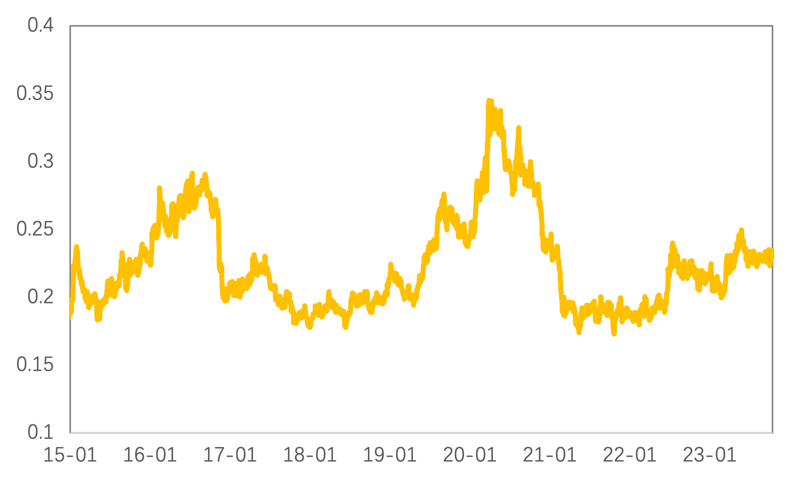 地缘冲突推动避险情绪，铜与黄金表现迥异