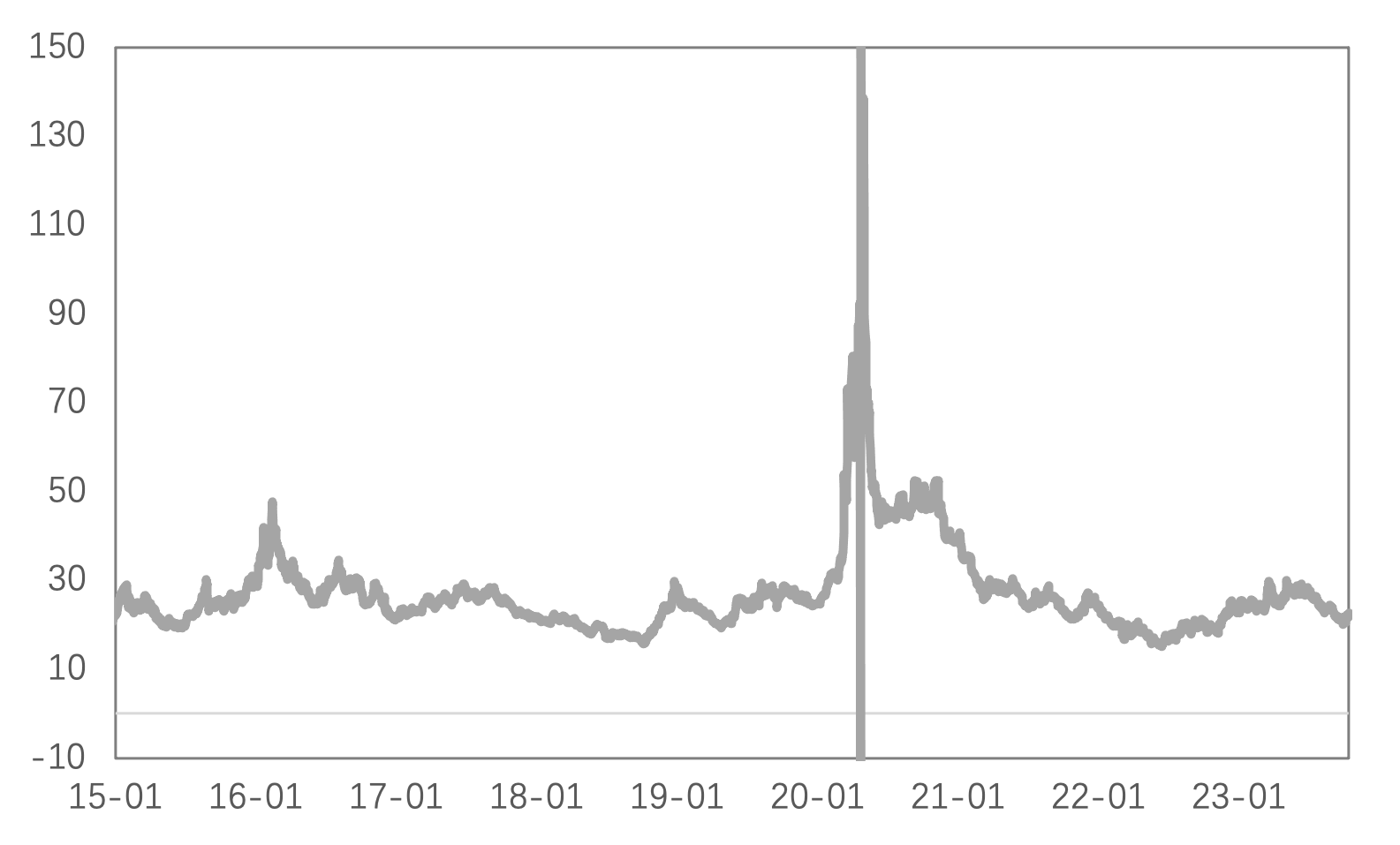 地缘冲突推动避险情绪，铜与黄金表现迥异