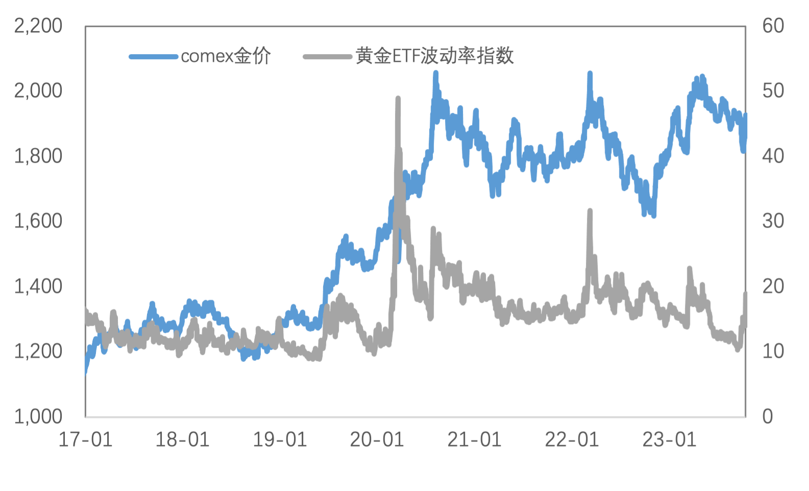 地缘冲突推动避险情绪，铜与黄金表现迥异