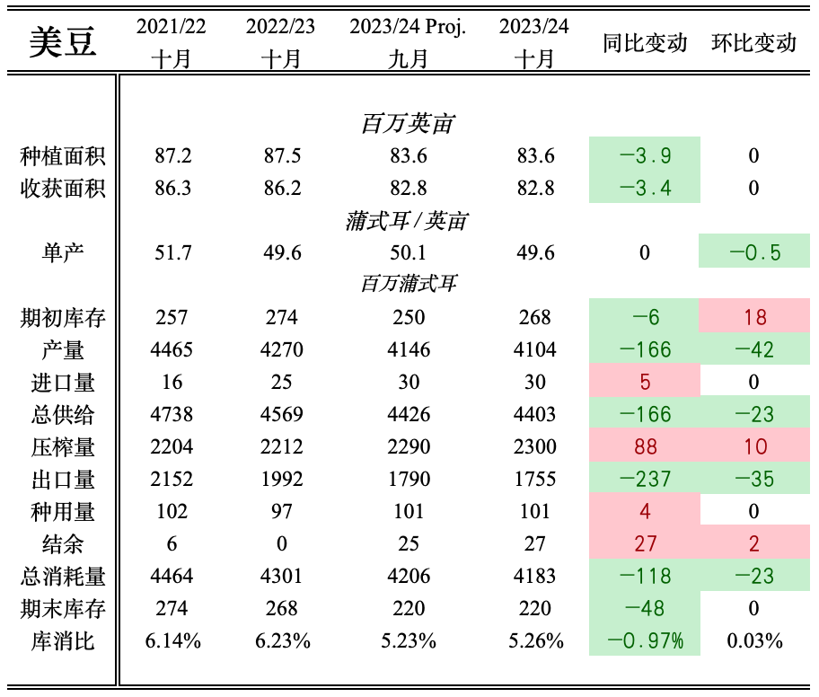 【美豆期权周报】美豆期货小幅反弹，期权组合处变不惊