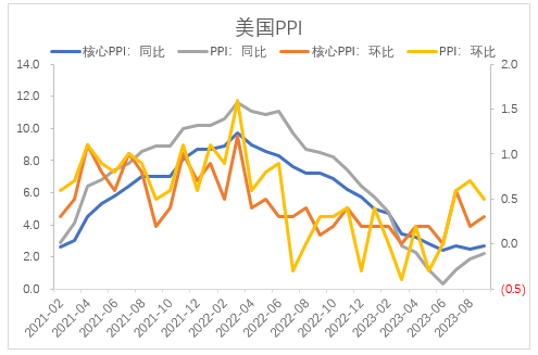 【股指期市周报】美联储鸽派言论与地缘政治担忧交织，美股震荡运行