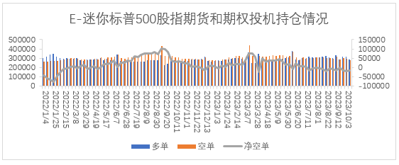 【股指期市周报】美联储鸽派言论与地缘政治担忧交织，美股震荡运行