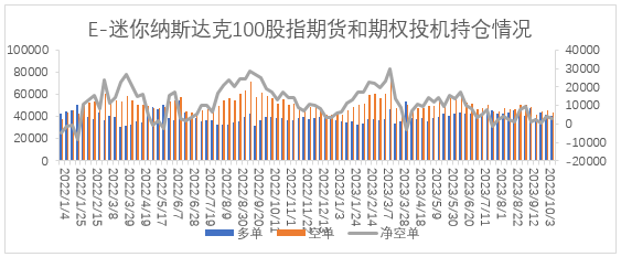 【股指期市周报】美联储鸽派言论与地缘政治担忧交织，美股震荡运行