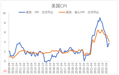 【股指期市周报】美联储鸽派言论与地缘政治担忧交织，美股震荡运行