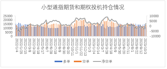 【股指期市周报】美联储鸽派言论与地缘政治担忧交织，美股震荡运行
