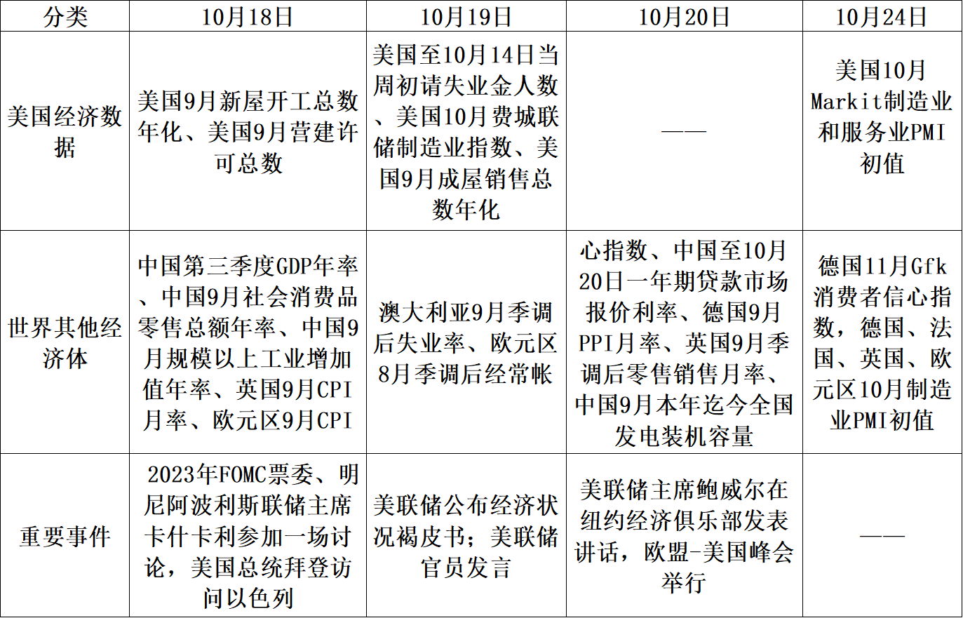 【股指期市周报】美联储鸽派言论与地缘政治担忧交织，美股震荡运行
