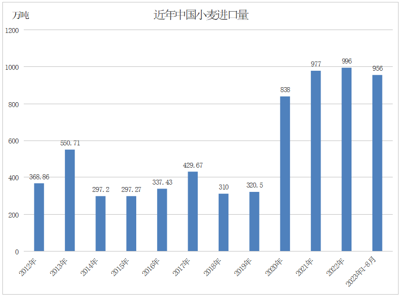 国内小麦不温不火 国际市场再起波澜