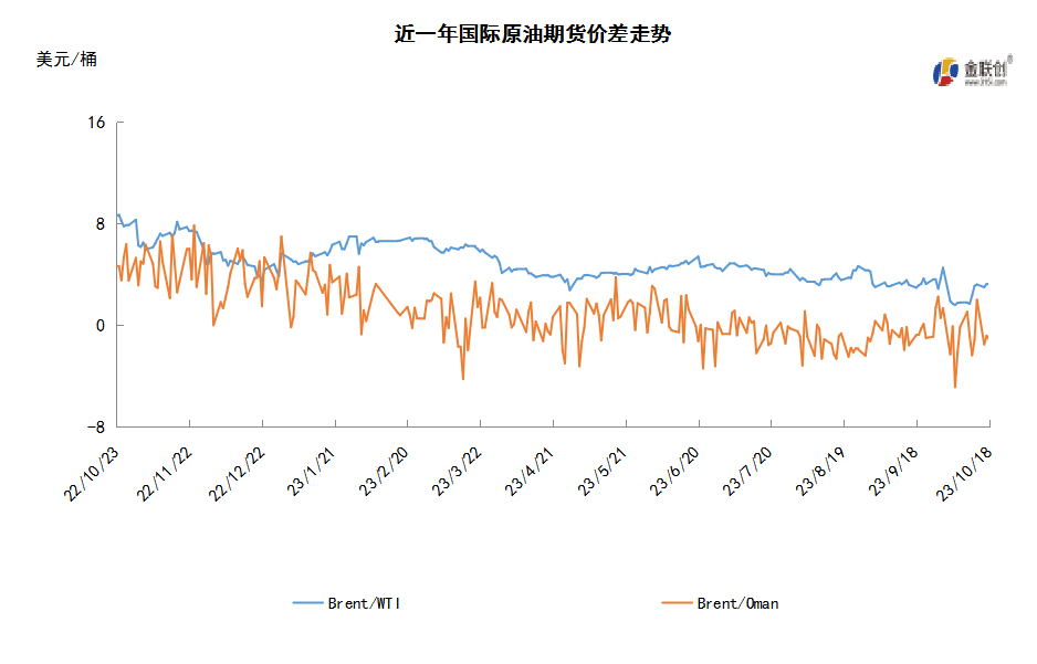 巴以乱局助推油价反弹 委内瑞拉制裁或迎转机
