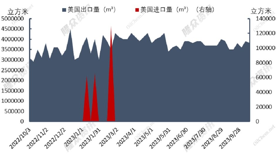 再遇暖冬，天然气供需结构转型成功？