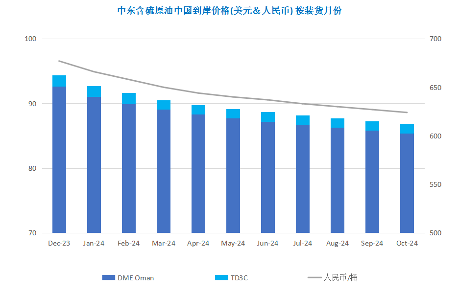 巴以乱局助推油价反弹 委内瑞拉制裁或迎转机