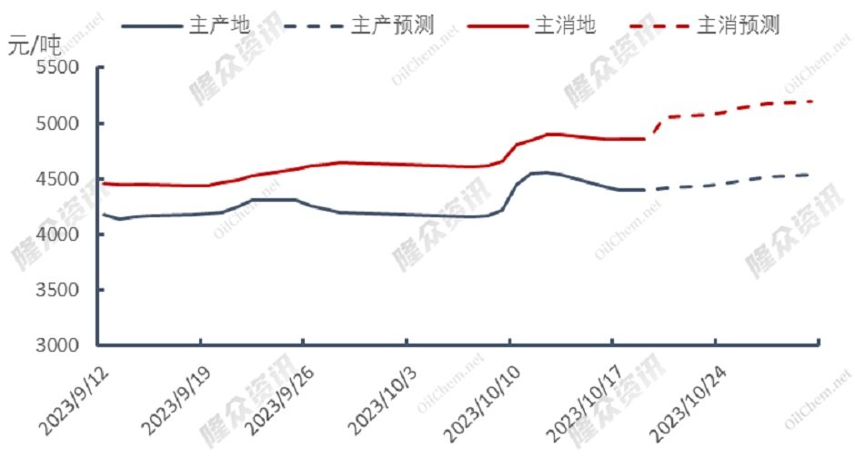 再遇暖冬，天然气供需结构转型成功？