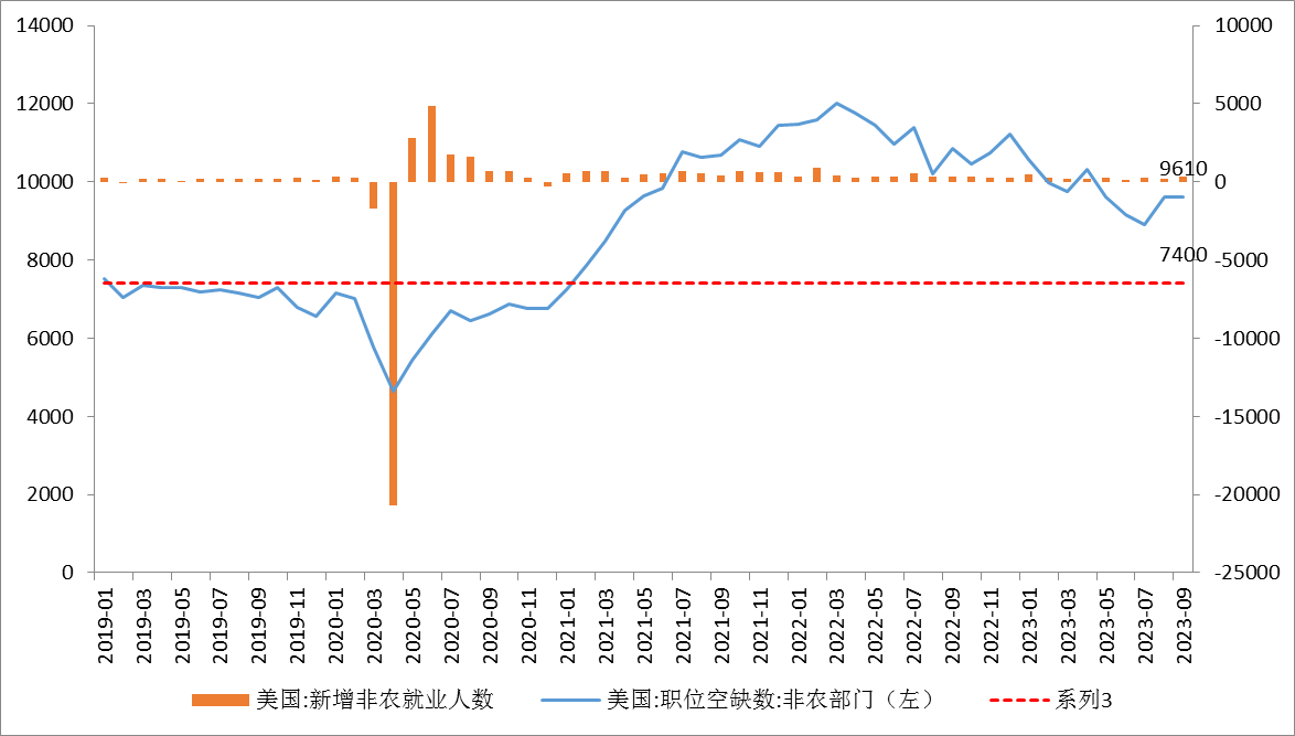 【金属期市月报】地缘冲突和美债利率新高背景下的贵金属走势展望