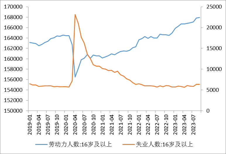 【金属期市月报】地缘冲突和美债利率新高背景下的贵金属走势展望