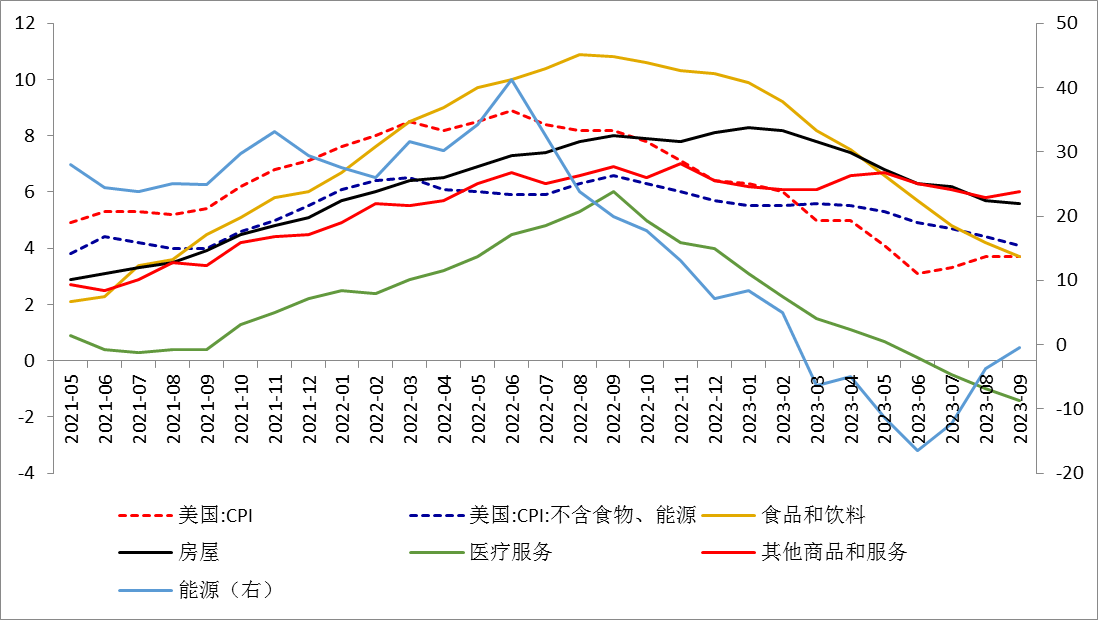【金属期市月报】地缘冲突和美债利率新高背景下的贵金属走势展望