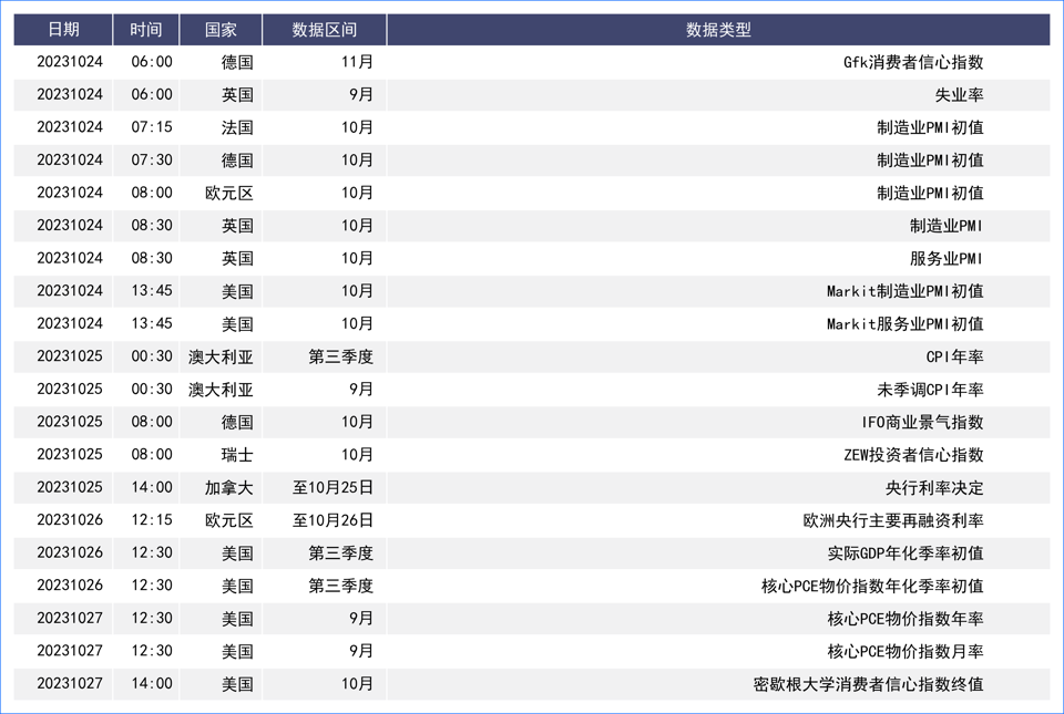 鲍威尔偏鸽言论令美元承压 欧洲英国经济表现持续低迷