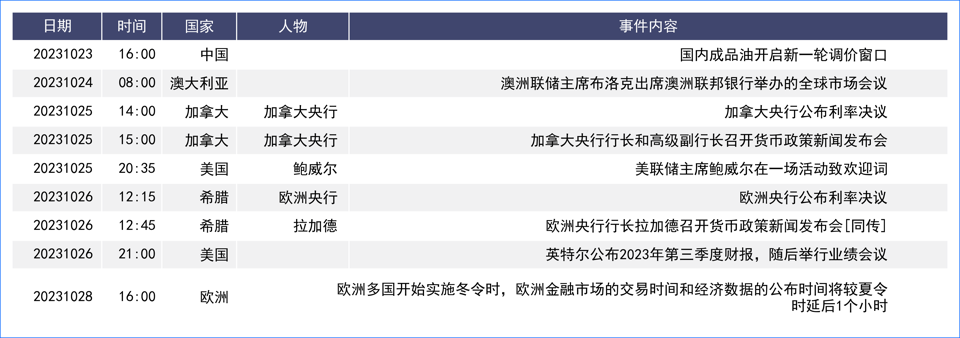 鲍威尔偏鸽言论令美元承压 欧洲英国经济表现持续低迷