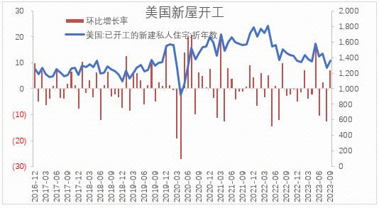 【股指期市周报】避险情绪叠加美债利率高企，美股承压调整