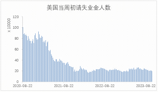 【股指期市周报】避险情绪叠加美债利率高企，美股承压调整