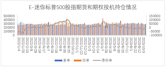 【股指期市周报】避险情绪叠加美债利率高企，美股承压调整