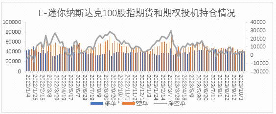 【股指期市周报】避险情绪叠加美债利率高企，美股承压调整