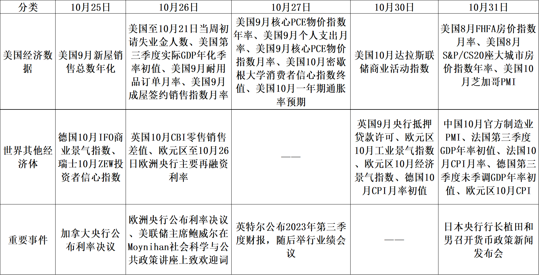 【股指期市周报】避险情绪叠加美债利率高企，美股承压调整