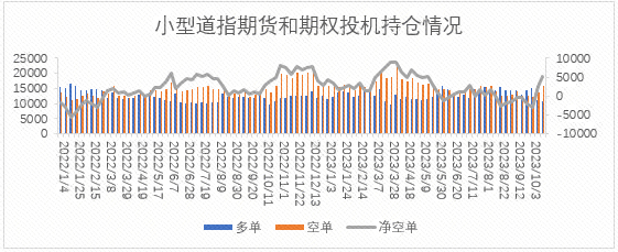 【股指期市周报】避险情绪叠加美债利率高企，美股承压调整