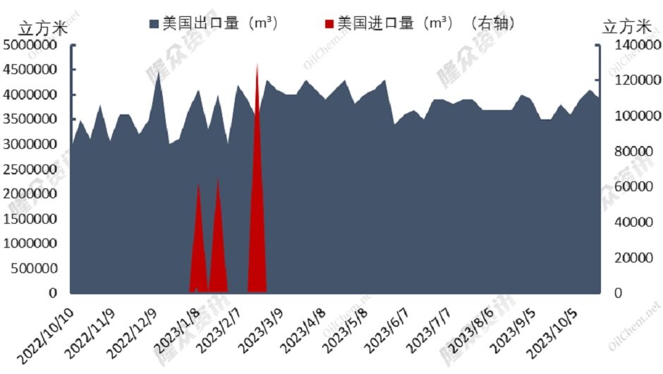 天然气价格居高不下，“暖冬”or“冷冬”？