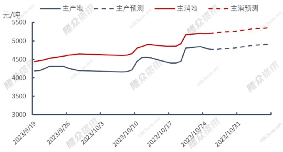 天然气价格居高不下，“暖冬”or“冷冬”？
