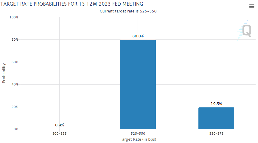 高利率环境压顶，铜铝将如何反应？