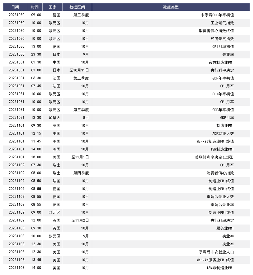 众央行政策会议来袭将指引市场 地缘政治风险须监控