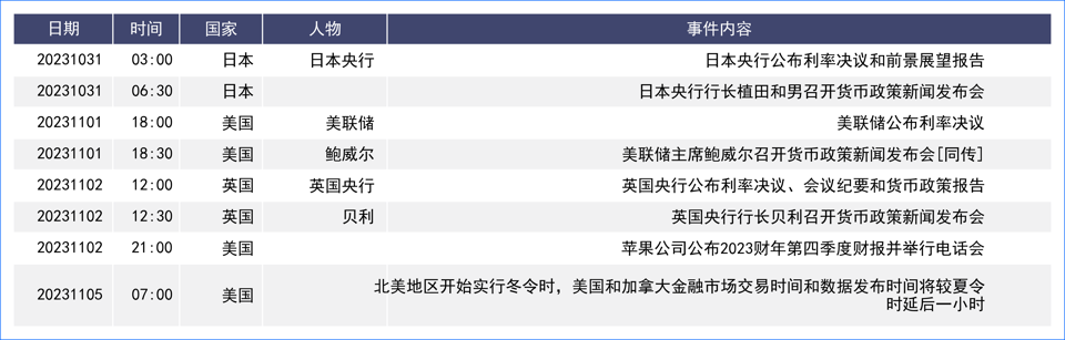 众央行政策会议来袭将指引市场 地缘政治风险须监控
